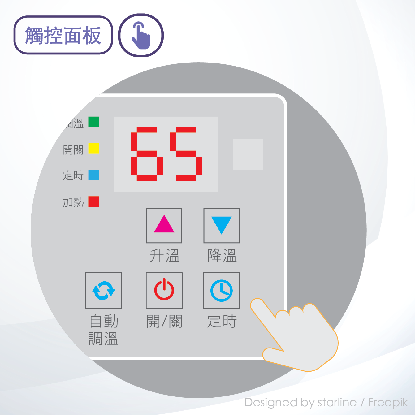 倍容省時 電能熱水器 AH-830（經典款）